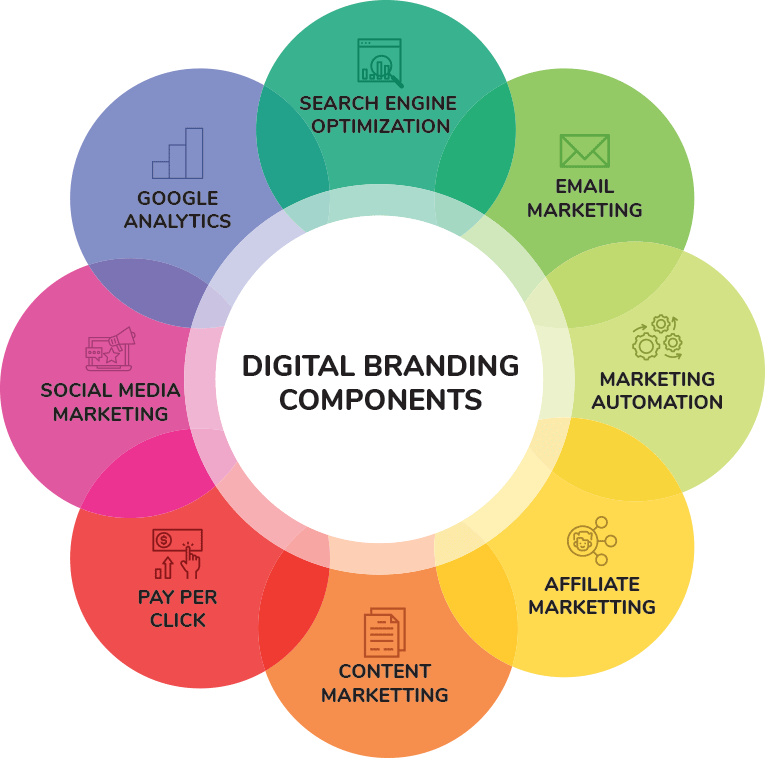 Digital-Marketing-and-Branding