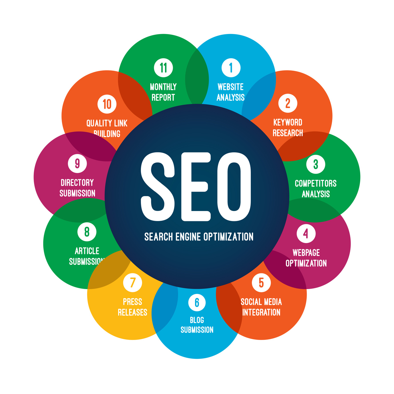 SEO-image1